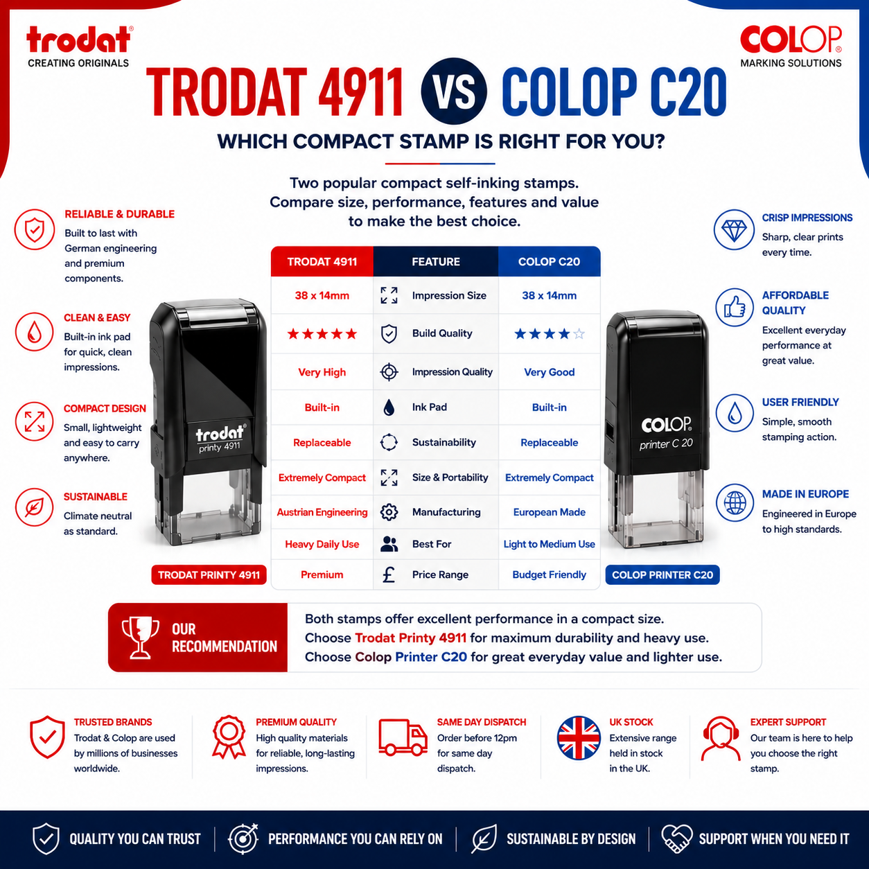 Trodat 4911 Vs Colop C20