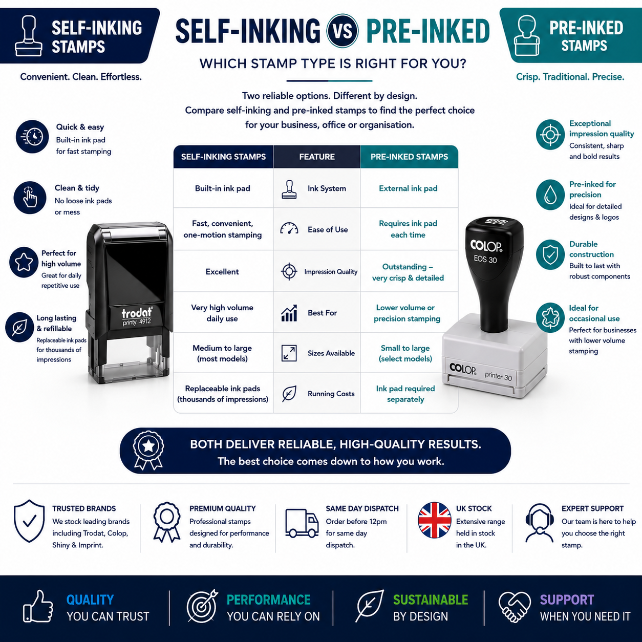 Self Inking Vs Pre-Inked
