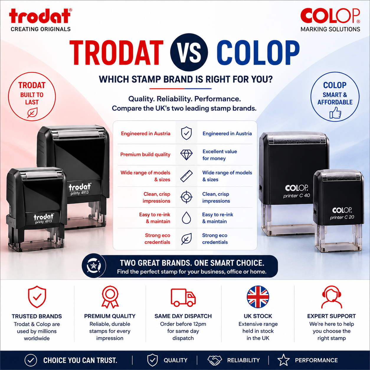 Trodat Vs Colop