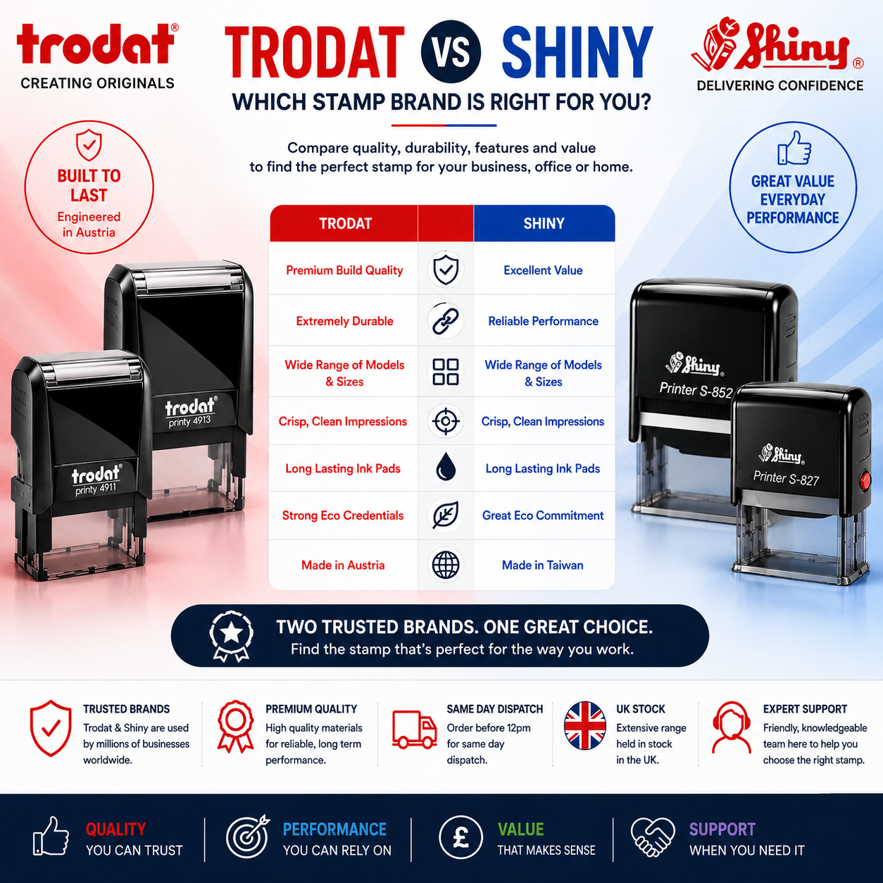 Trodat Vs Shiny