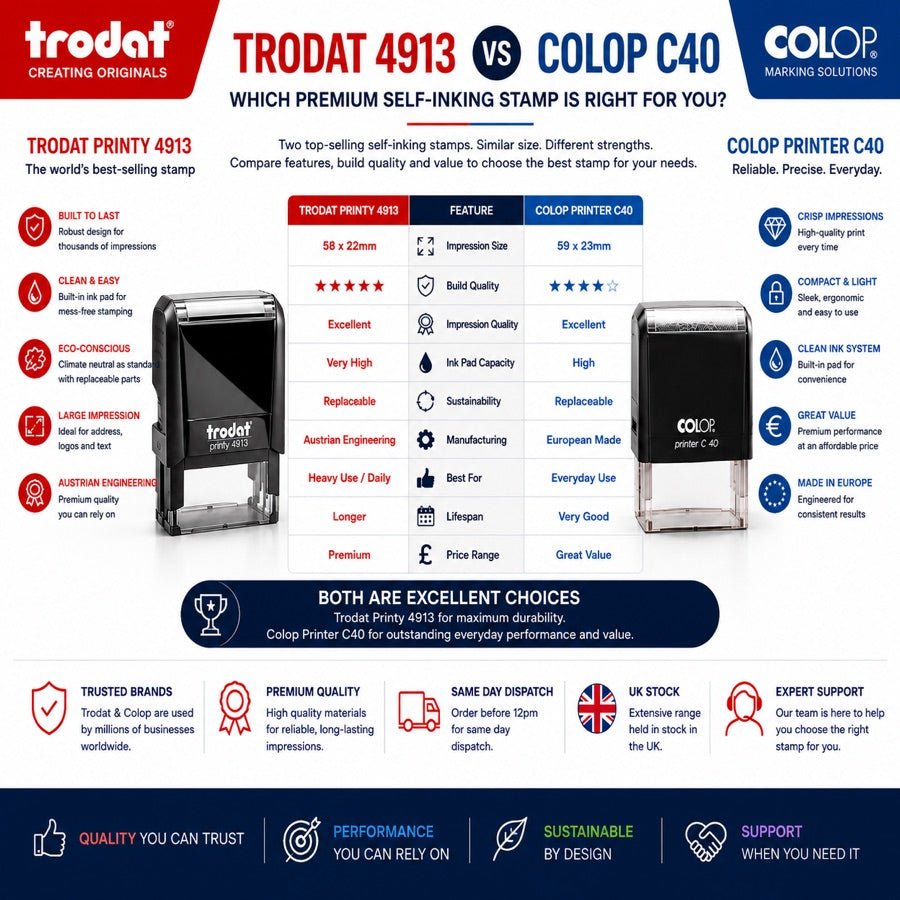 Trodat 4913 and Colop C40 comparison